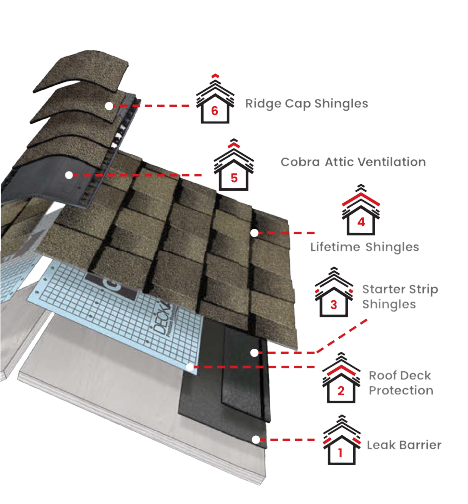 Adams Roofing Inc.Images